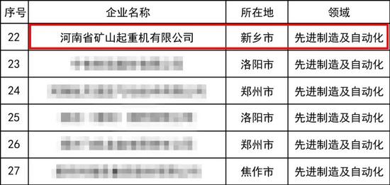 河南省创新龙头企业